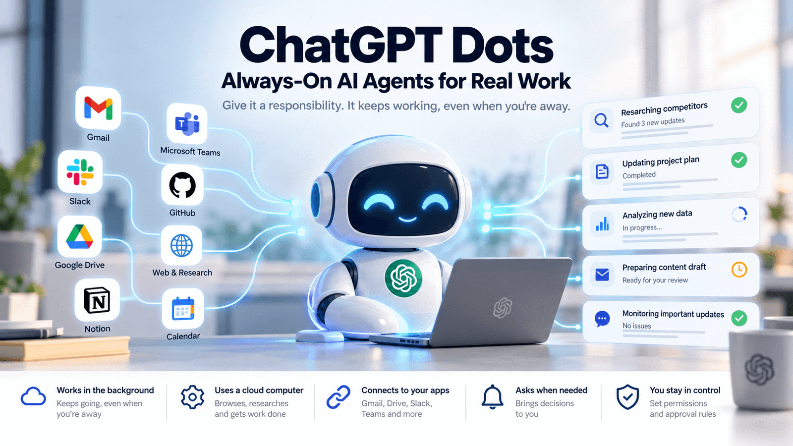 ChatGPT Dots_ Always-On AI Workflow (1)